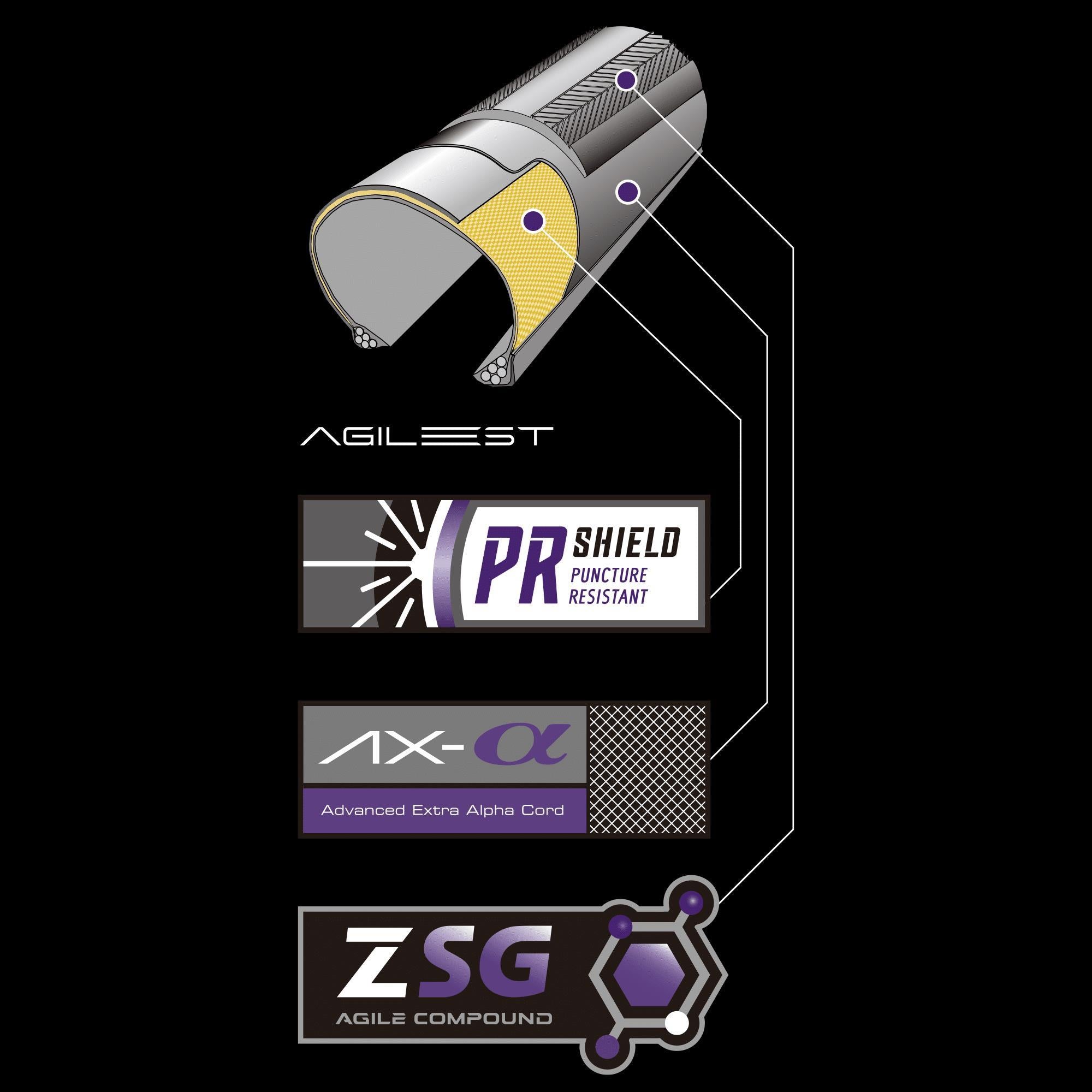 Panaracer AGILEST tyre construction with PR Shield and ZSG AGILE Compound